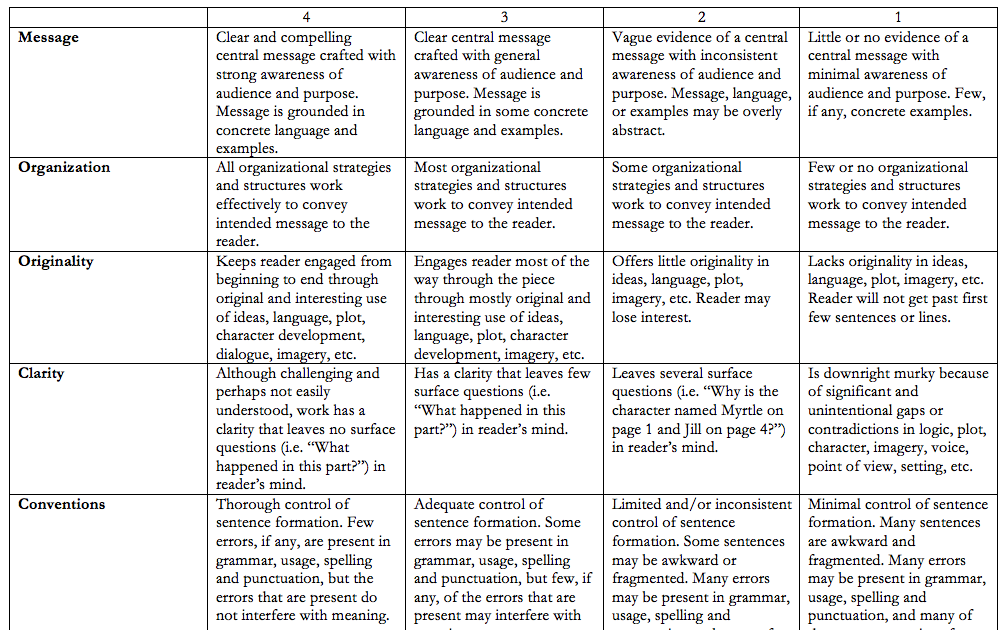 creative writing rubric high school